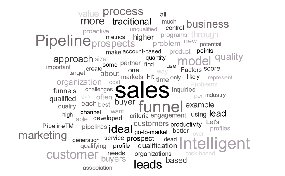 Sales funnel word art