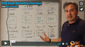 SaaS CMO Service Explained