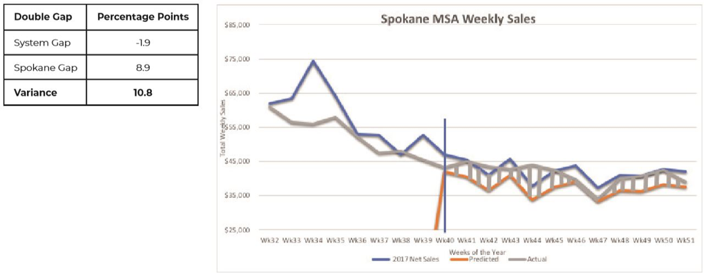 Spokane