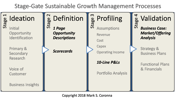 Stagegate Sustainable Growth Mgt Process