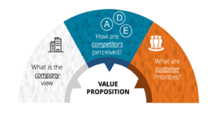 Value Proposition