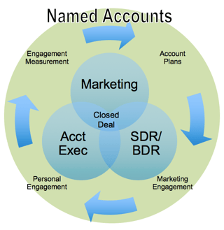 accounts-based-marketing.png