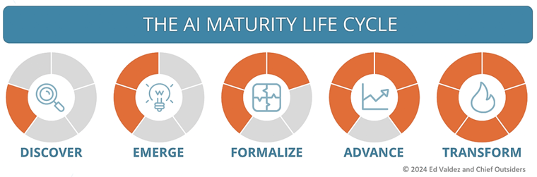 ai-maturity