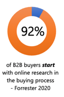 b2b-buyers