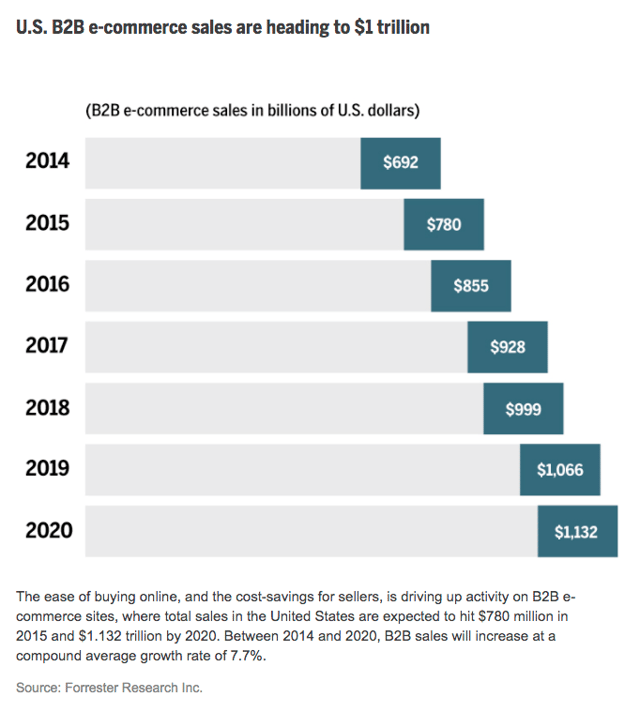 b2b-ecommerce-sales.png