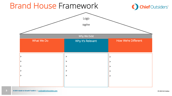 brand house framework