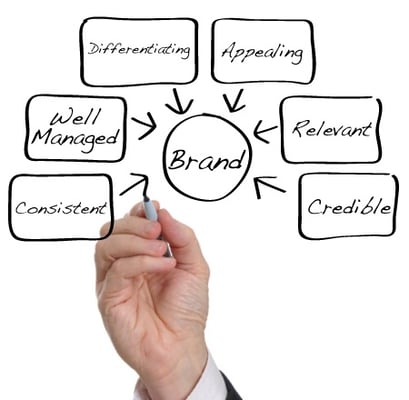 How to Brand the Service Component of your Business