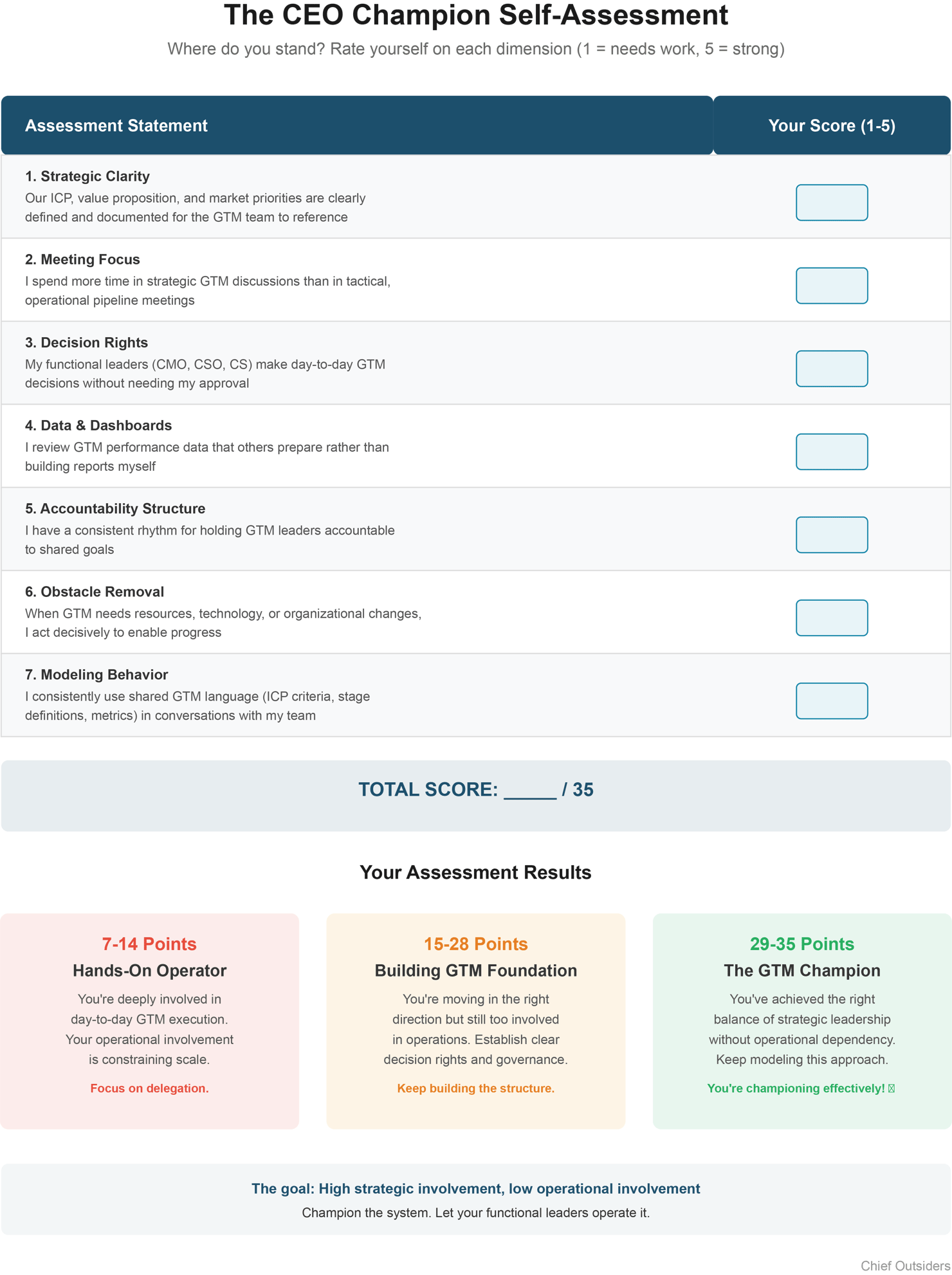 The CEO's Role as Champion of the Unified GTM Operating Model