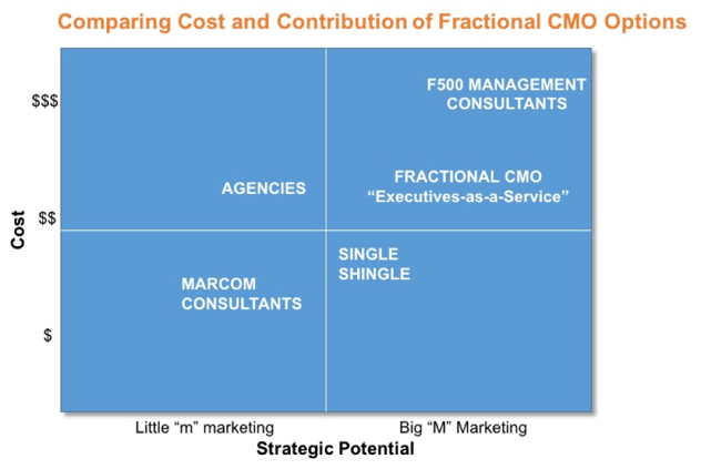 cmo-cost.png