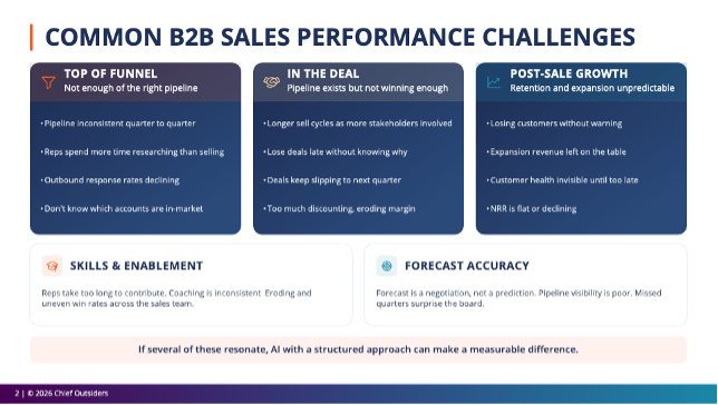 common b2b sales challenges