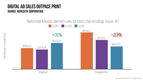 cord cutting 4