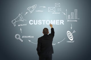 Analyze Your Current Customers to Supercharge Your 2024 Annual Business Planning