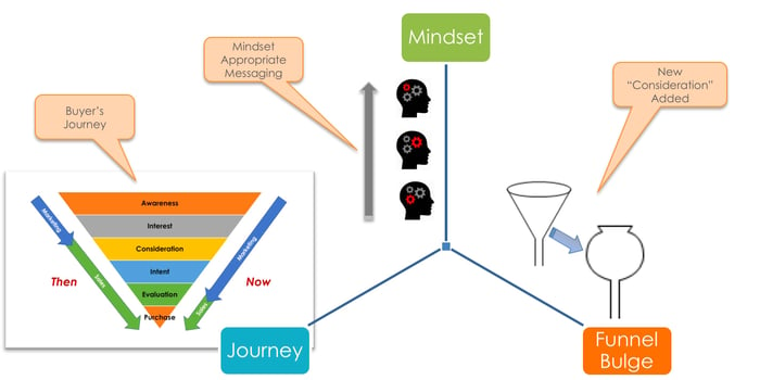 customer-consideration-journey-1