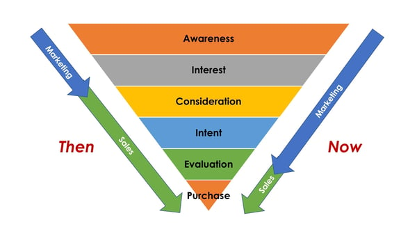 customer-consideration-journey