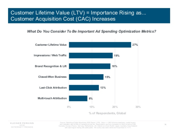 customer-lifetime-value