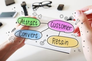 How to Retain Customers and Develop Brand Advocates - Part 1