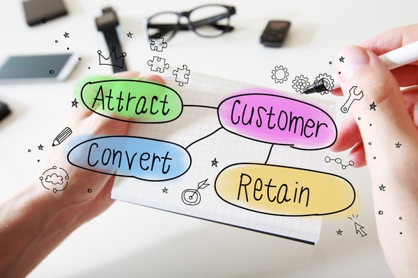 How to Retain Customers and Develop Brand Advocates - Part 1