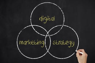 Successful Digital Marketing Implementation - Tactics in Search of a Strategy