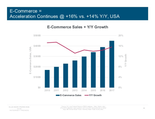 e-commerce-growth