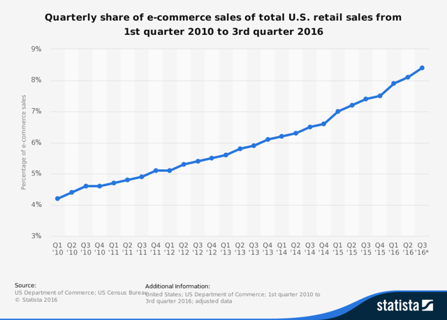ecommerce-retail-sales.png