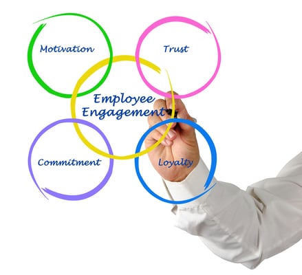 Part 3: How Does Employee Engagement Win the Growth Game?