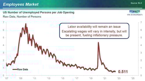 employees market