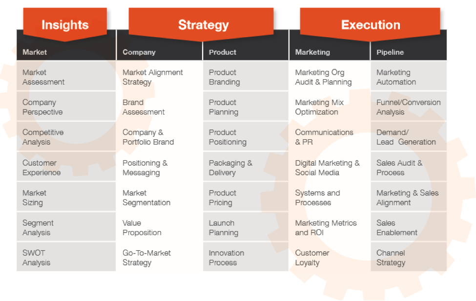 When to Hire a Fractional CMO, Part 2