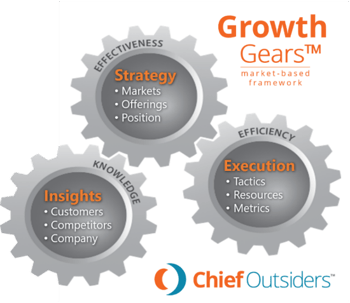 growth-gears-Nov-03-2021-03-21-30-07-PM