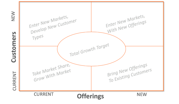 growth-target