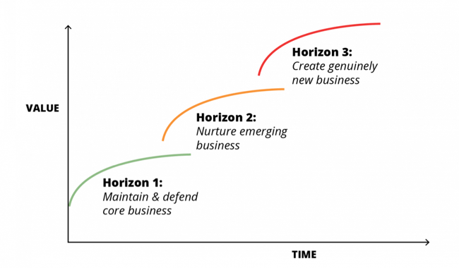 horizon growth