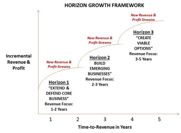 horizon-growth-framework-1