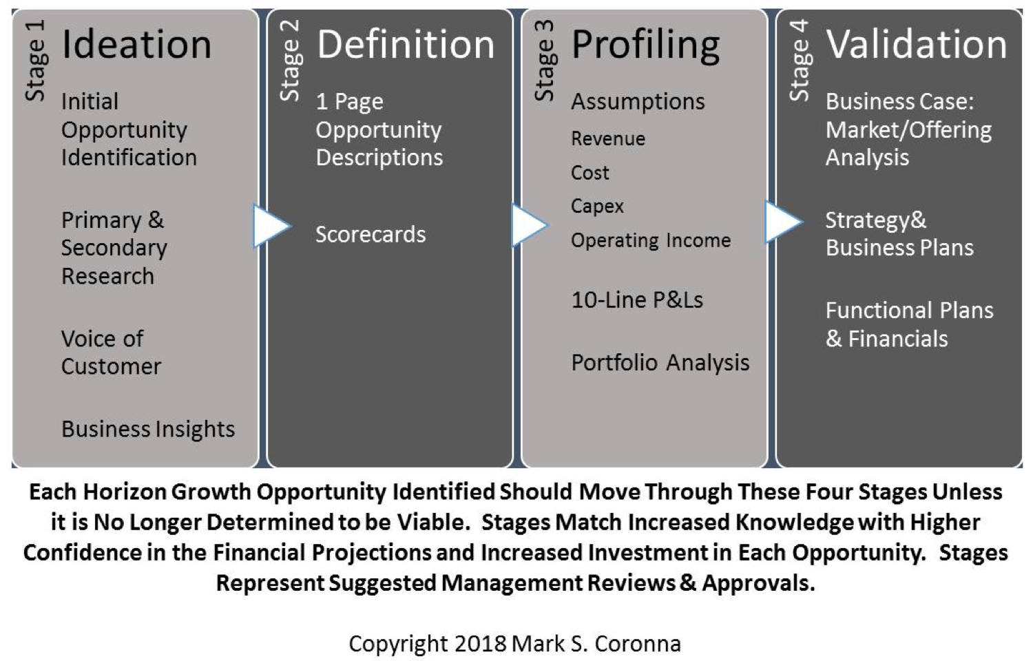 How CEOs can Leverage Multiple Best Practices Integrating Horizon