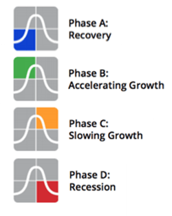 itr-economics-phases