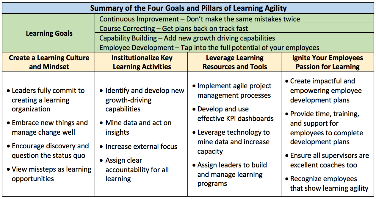 learning-agility