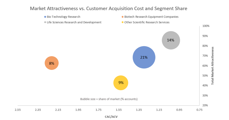 market attractiveness 2