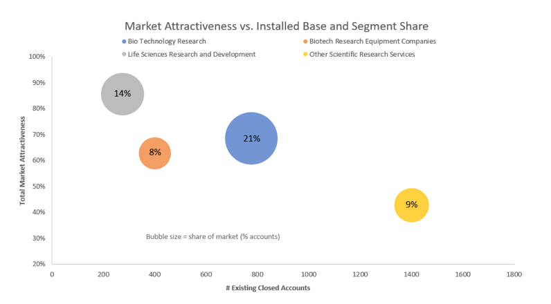 market attractiveness