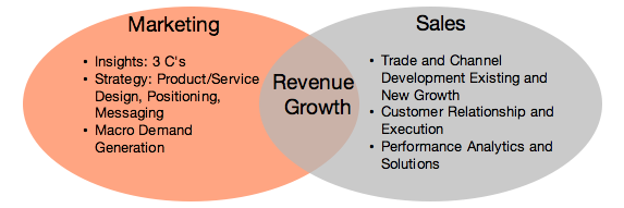 marketing sales 3