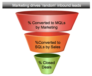 marketing-inbound-leads.png