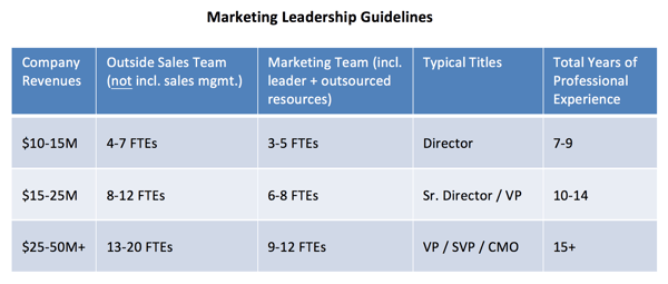 marketing-leadership-guidelines.png