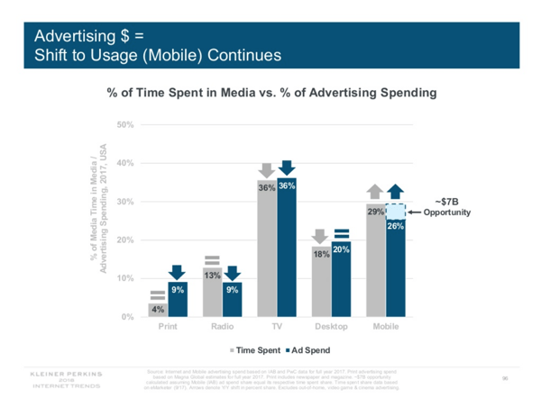mobile-ads-growth
