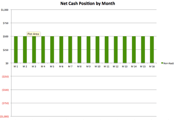 net-cash-position-by-month.png