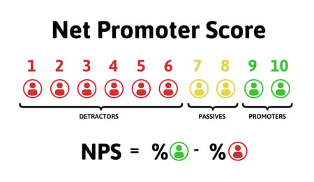 net-promoter-score