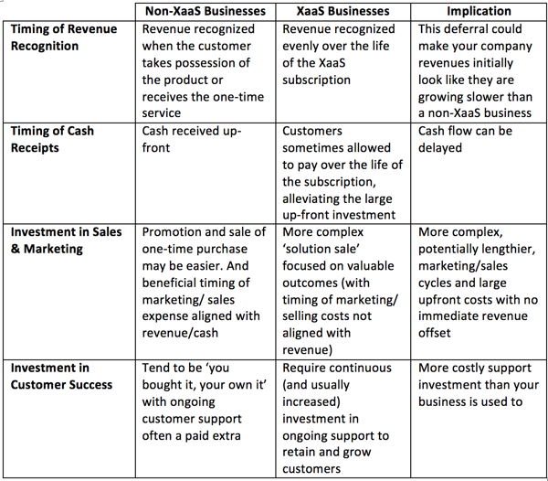 non-recurring-revenue-models.png