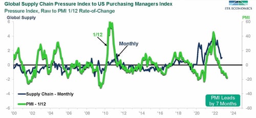 pmi