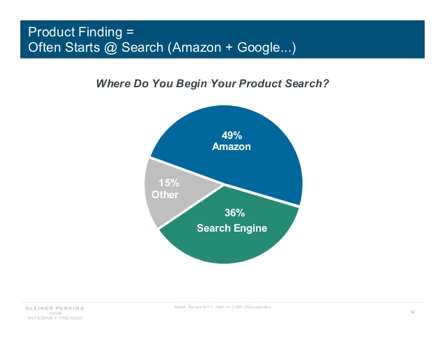 product-searches-amazon