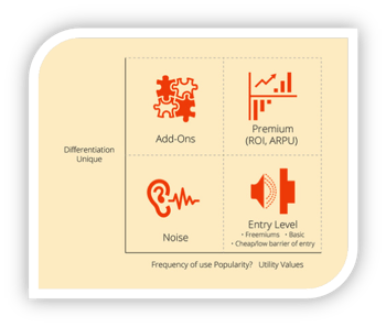 saas-pricing-model