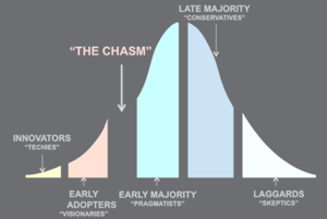 scale-chart-1