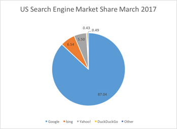 search-engine-market-share.png