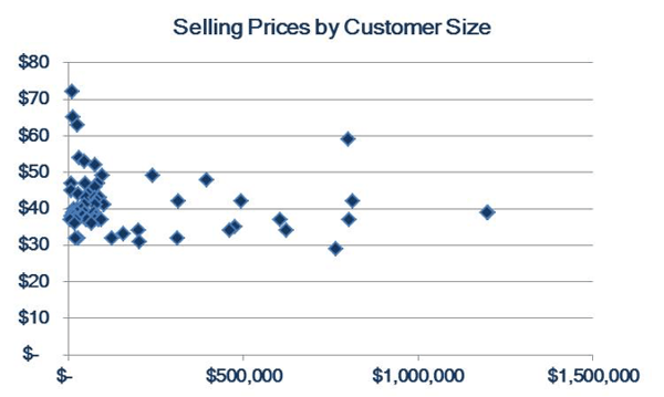 selling-prices