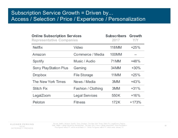 subscription-services